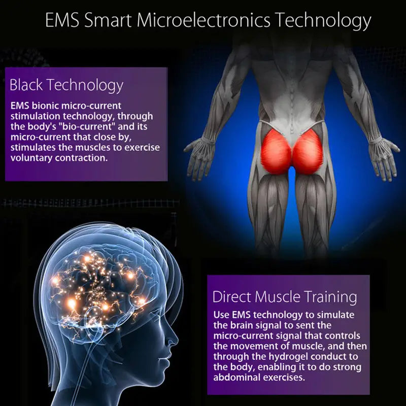 Elite 6-Modes EMS Glute and Abs Trainer