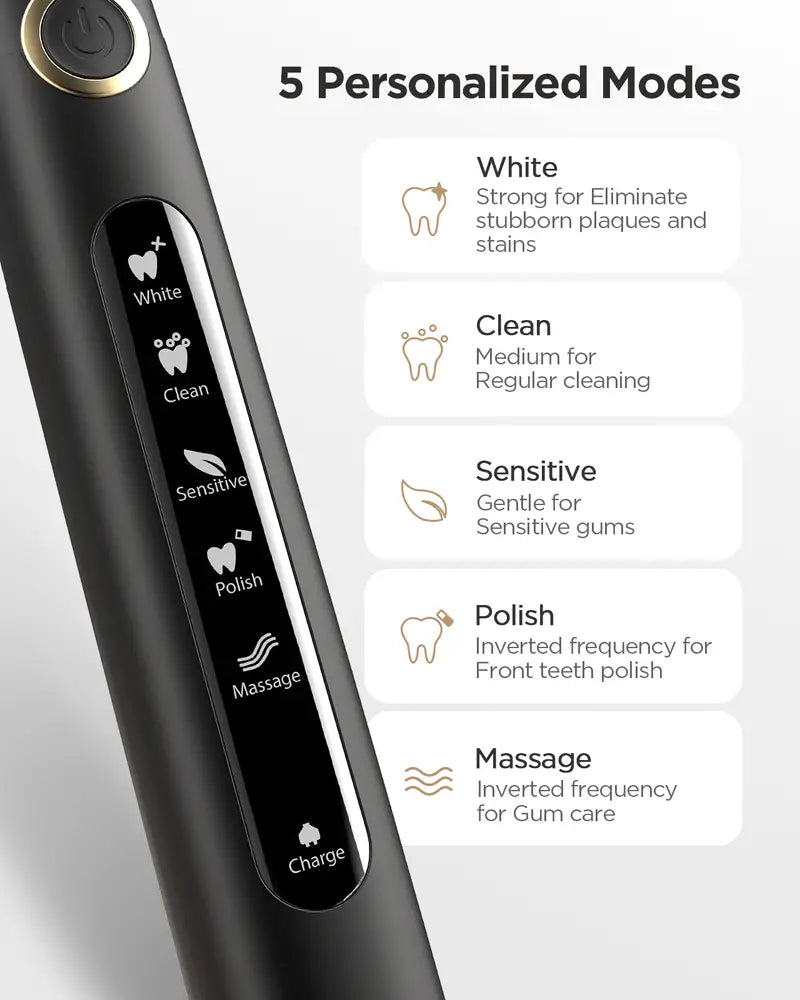 Fairywill 5020 Elite Oral Hygiene Irrigator