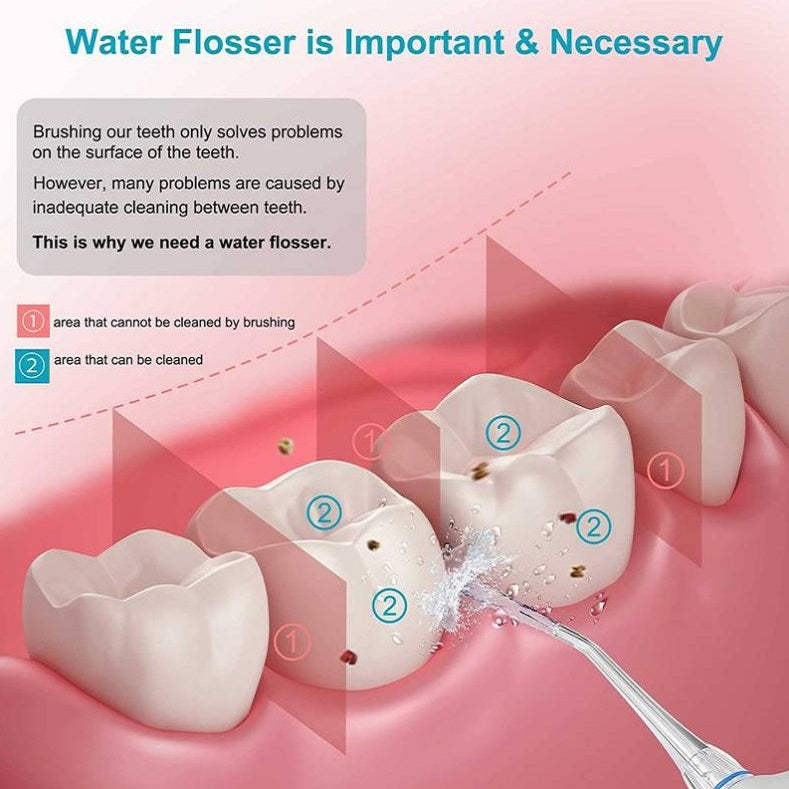Elite Dental Hygiene Water Flosser